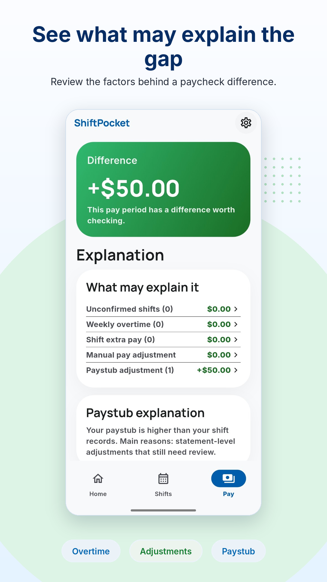 Real ShiftPocket screenshot showing paycheck difference explanations